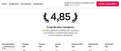 Avis de nos h&ocirc;tes AirBnB &copy;StudioNidCosyN&eacute;rac